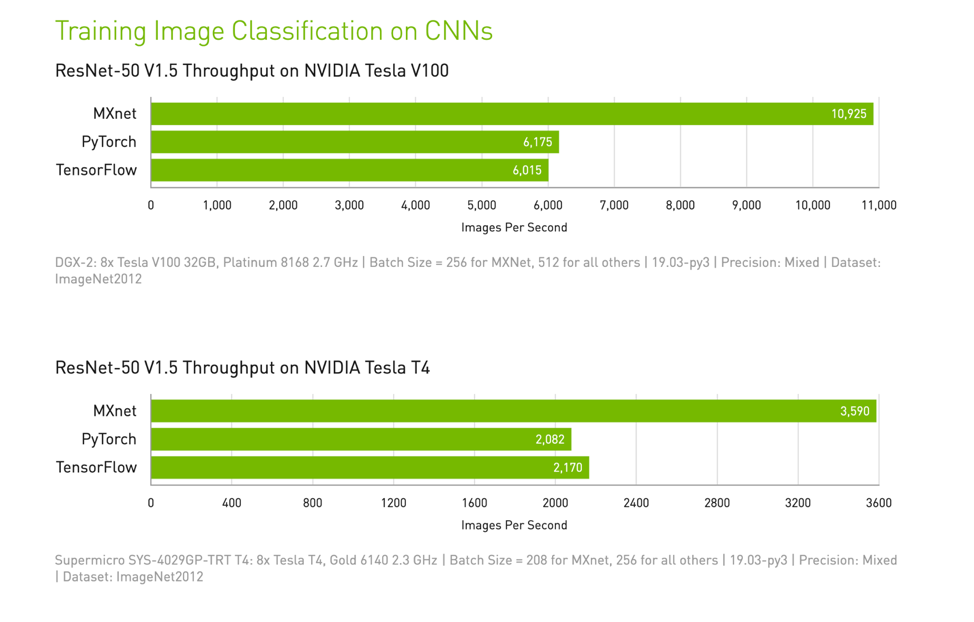 Nvidia tesla p40 benchmark hot sale